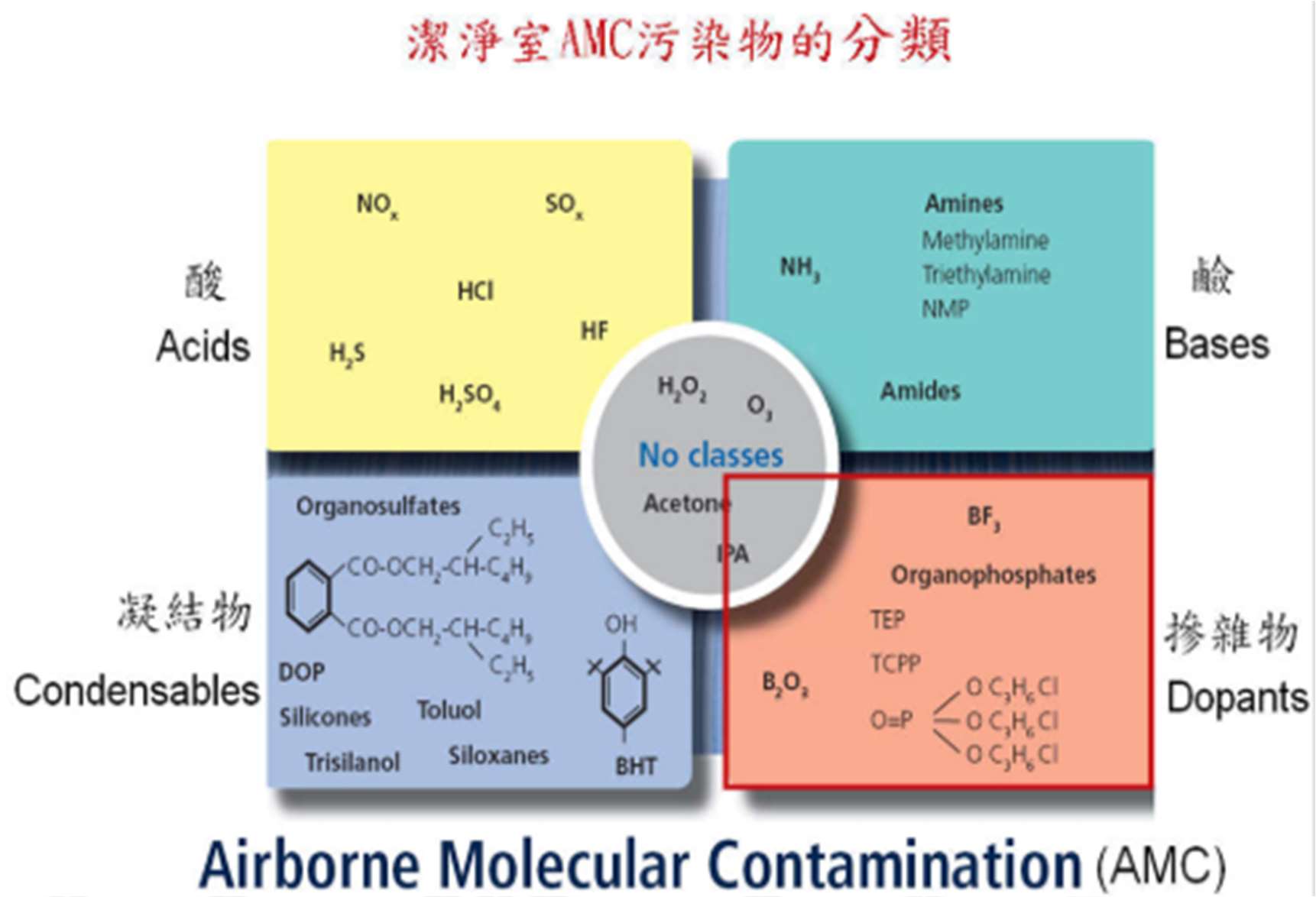 Products > Customizable FOUP/ Cassette Cleaning Machine Dou Yee